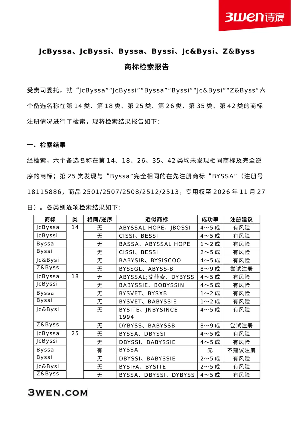 Byss 系列：6 个备选英文名 × 6 个类别，一次筛出 36 项结论