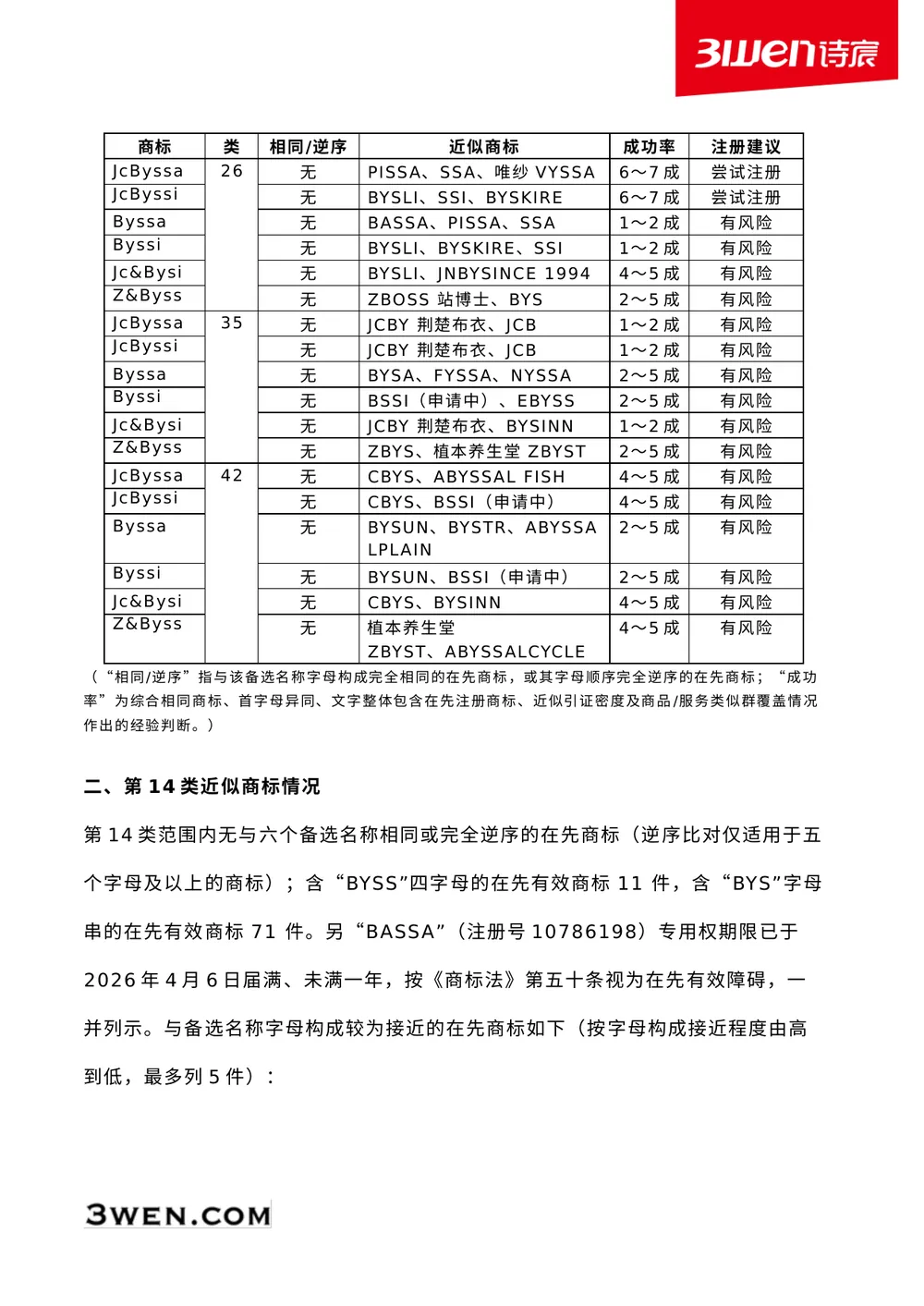 Byss系列商标检索报告第2页：第14类逐名明细