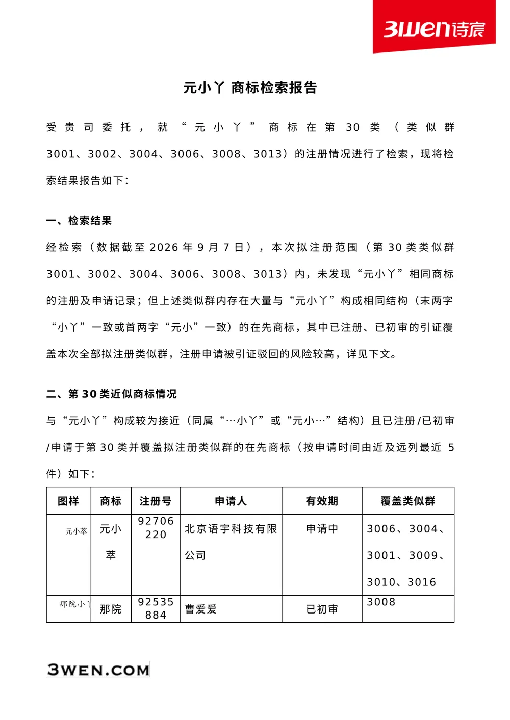 元小丫：六个类似群均被“小丫”结构引证覆盖，判定驳回风险高