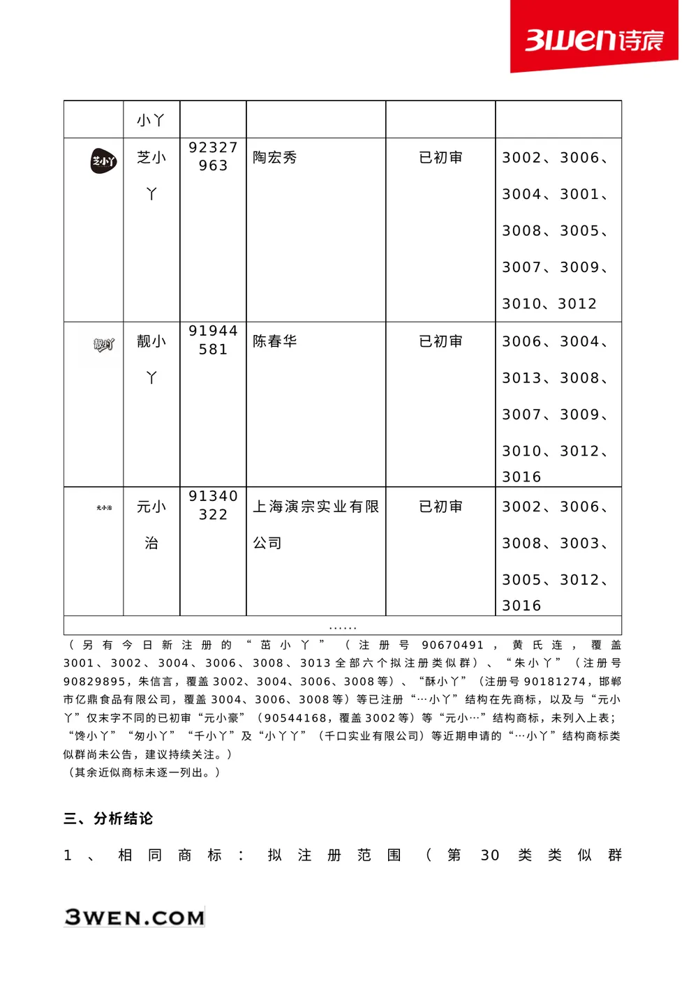 元小丫商标检索报告第2页：第30类近似商标