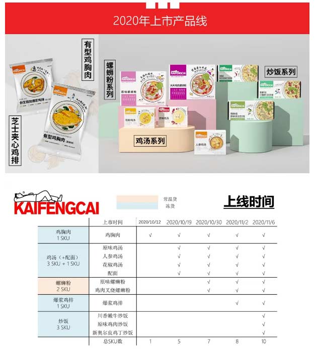 百胜中国注册新商标 ,肯德基要卖螺蛳粉