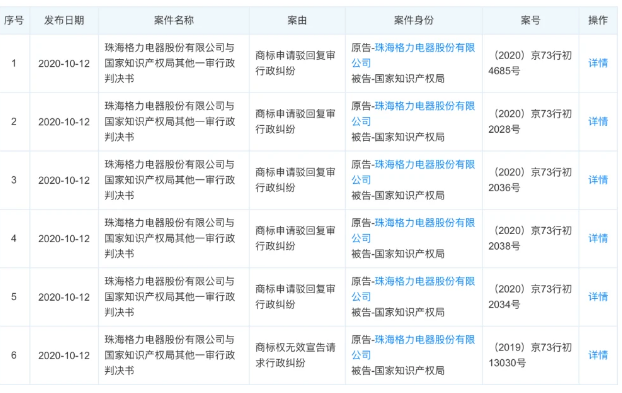 格力色界商标案