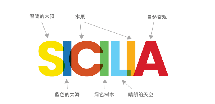西西里岛新的旅游品牌logo