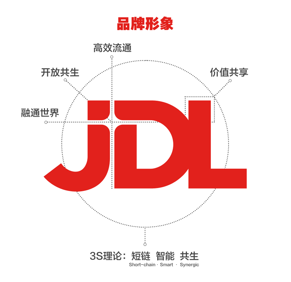 京东物流的新logo