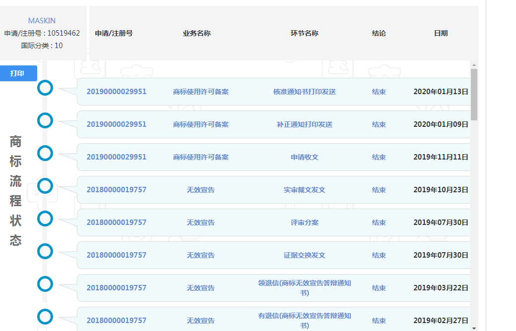 MASkin商标无效宣告案
