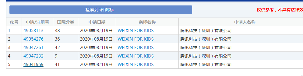 腾讯申请微信儿童版商标