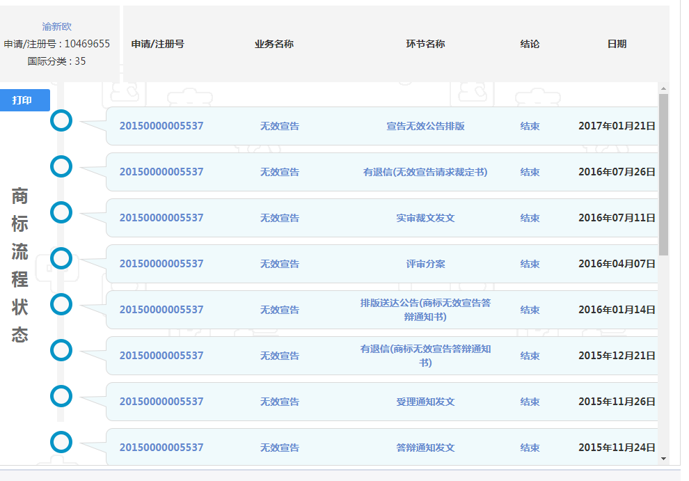 渝新欧商标无效宣告案