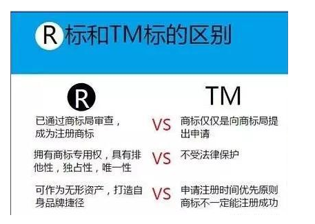 商标的R标和TM标有什么区别