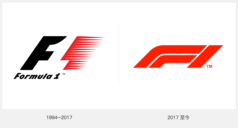 一级方程式赛车F1推出70周年纪念LOGO