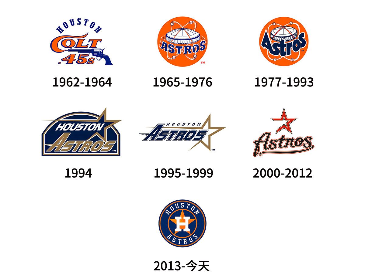 Houston Astros休士顿太空人队往年旧logo设计-圆形标志设计