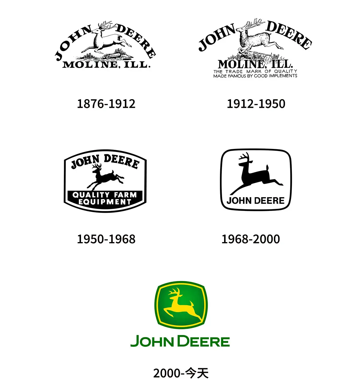 John Deere约翰迪尔美国农业机械往年logo设计-绿黄logo设计公司