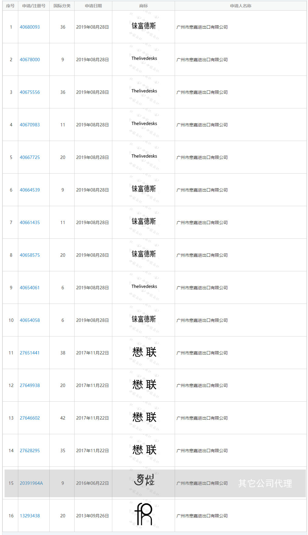 foh商标