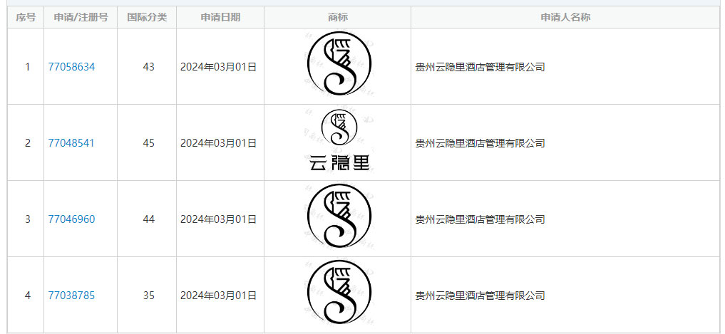 云隐里商标