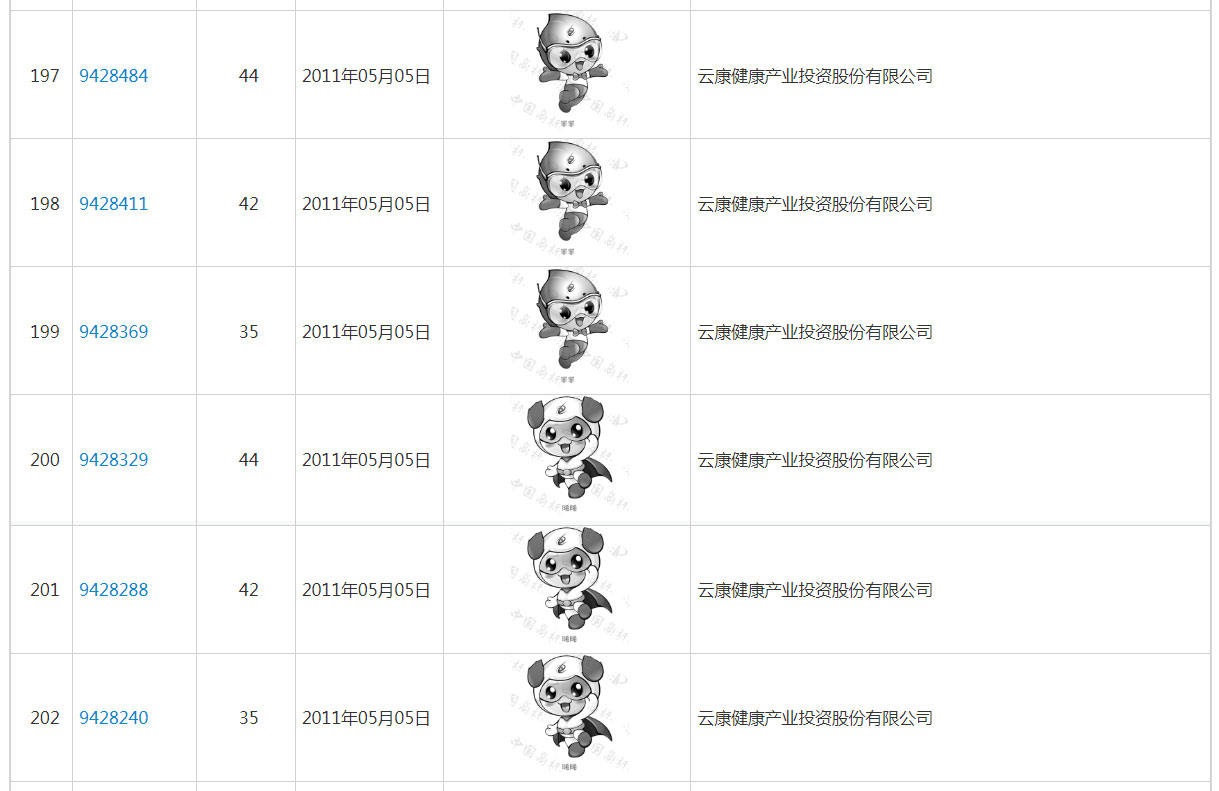 云康健康产业投资商标