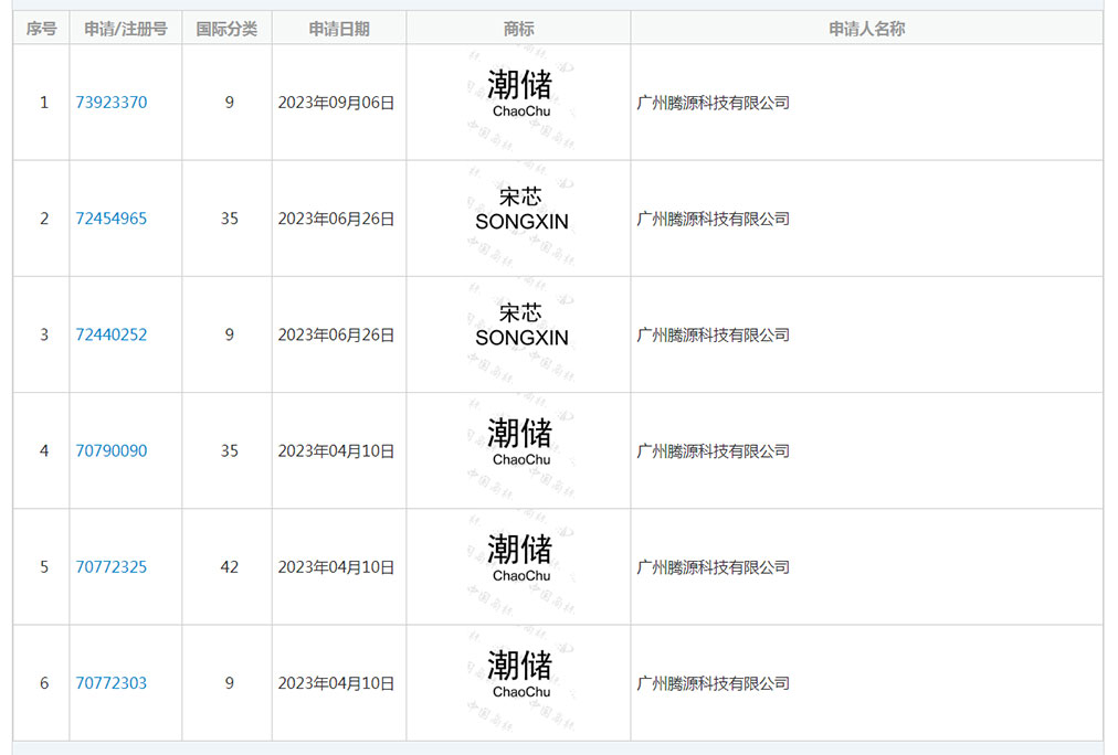 腾源科技商标