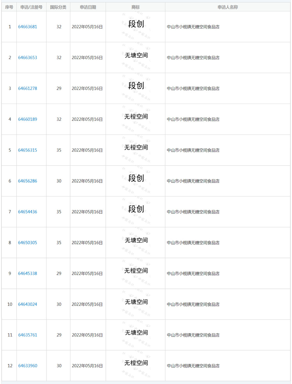 无糖空间商标