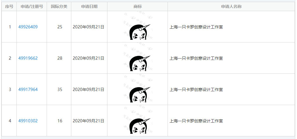 卡罗创意商标