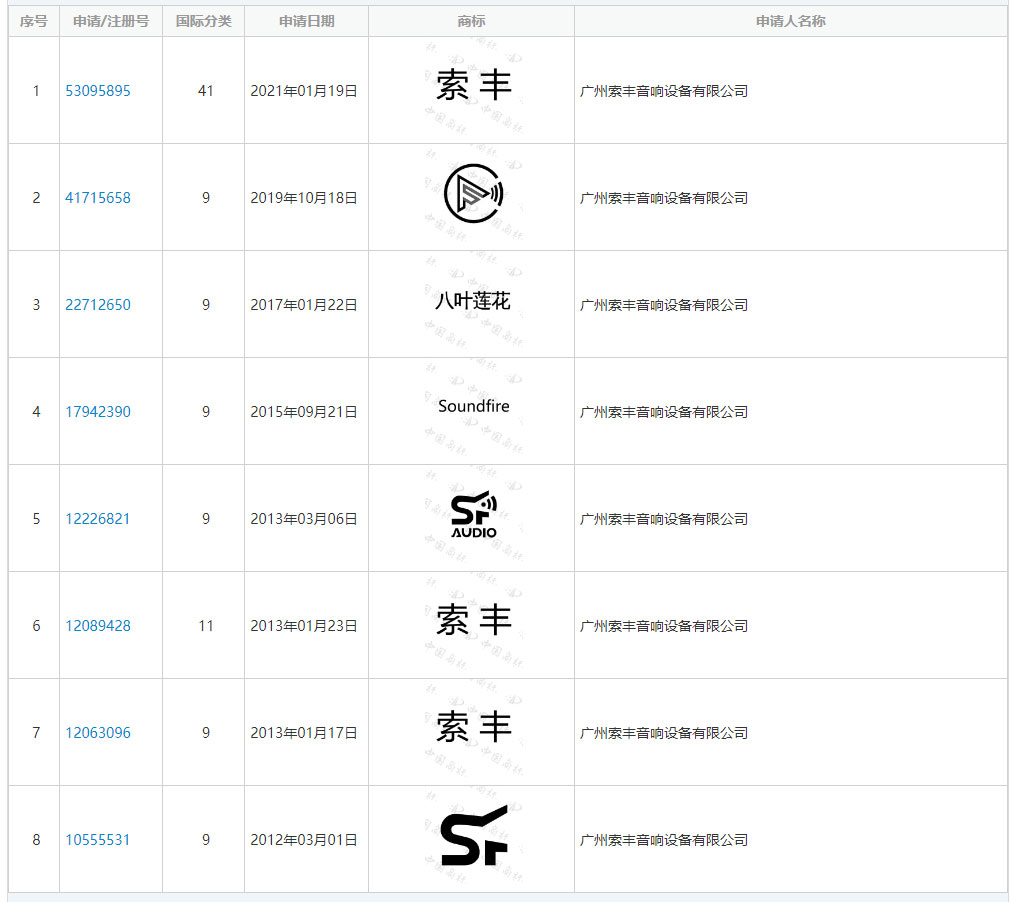 索丰音响商标