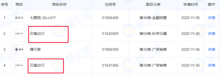 滴滴关联公司申请石榴出行商标