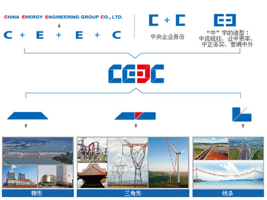 中国能源建设集团logo设计含义及设计理念
