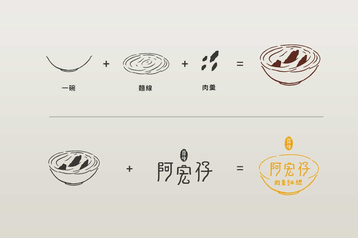 阿宏仔餐饮logo含义
