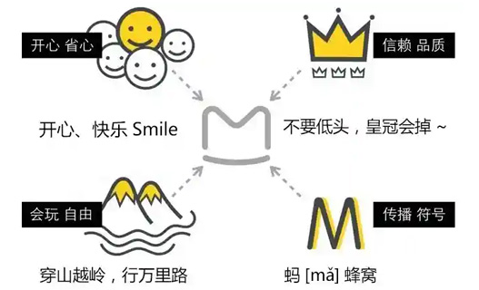 马蜂窝网含义及logo设计理念