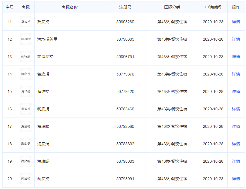 为防止再被注册,海底捞申请多个近似商标