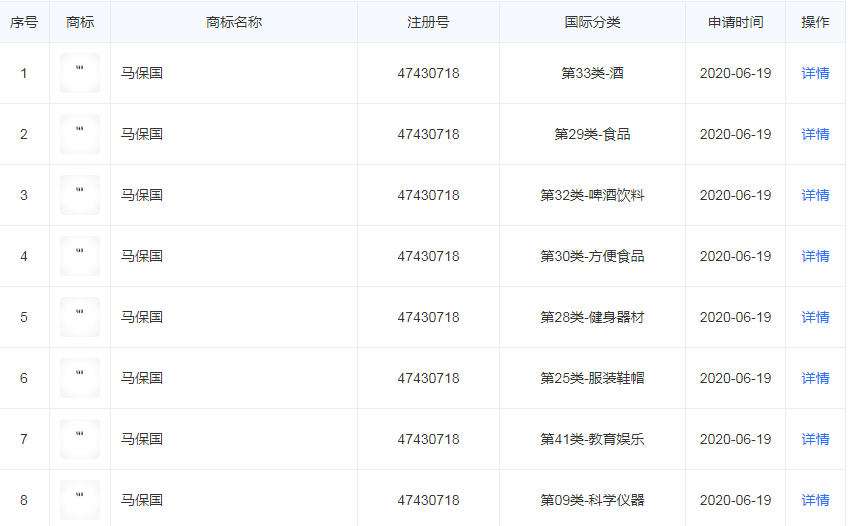 马保国已于6月被申请注册商标