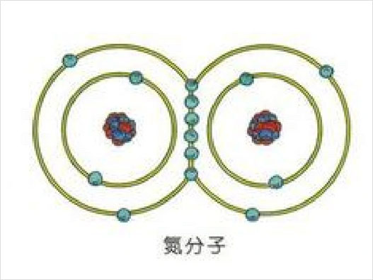 氮商标属于第几类-氮商标注册属于哪一类？「商标分类」