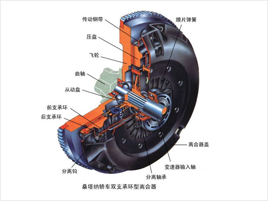 离合器