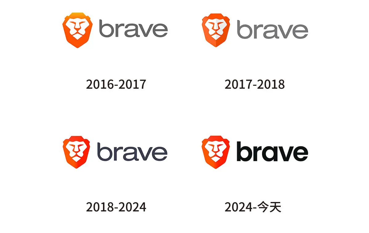 Brave隐私网页浏览器往年旧logo设计-狮形盾牌标志设计