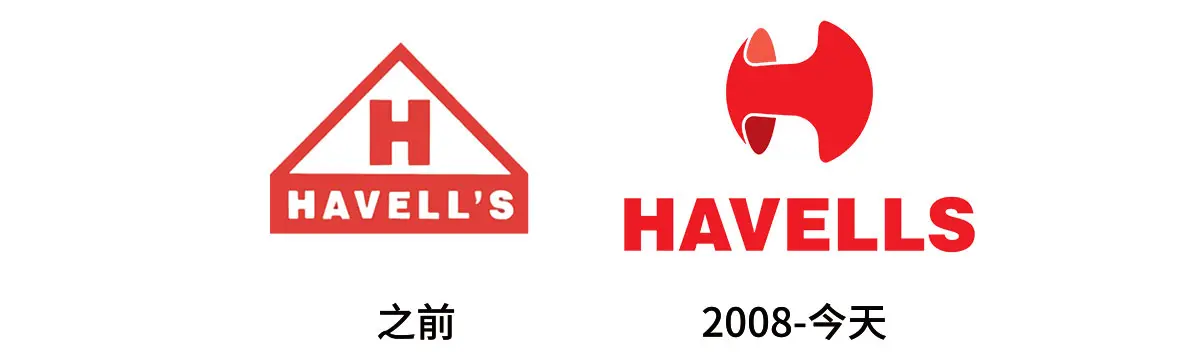 Havells印度电气设备制造商往年旧logo设计-无衬线字标志设计