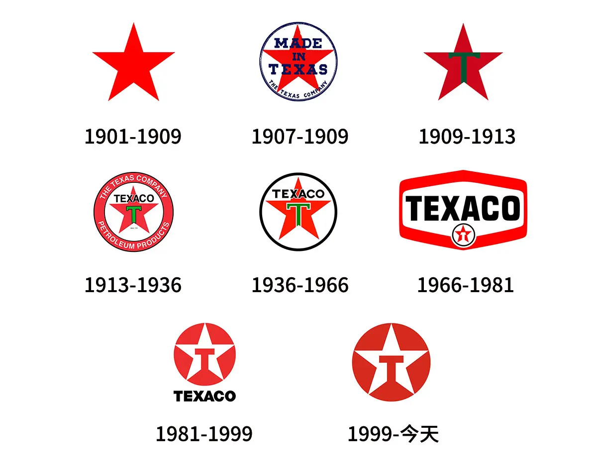 Texaco雪佛龙德士古汽油往年旧logo设计-能源公司标志设计