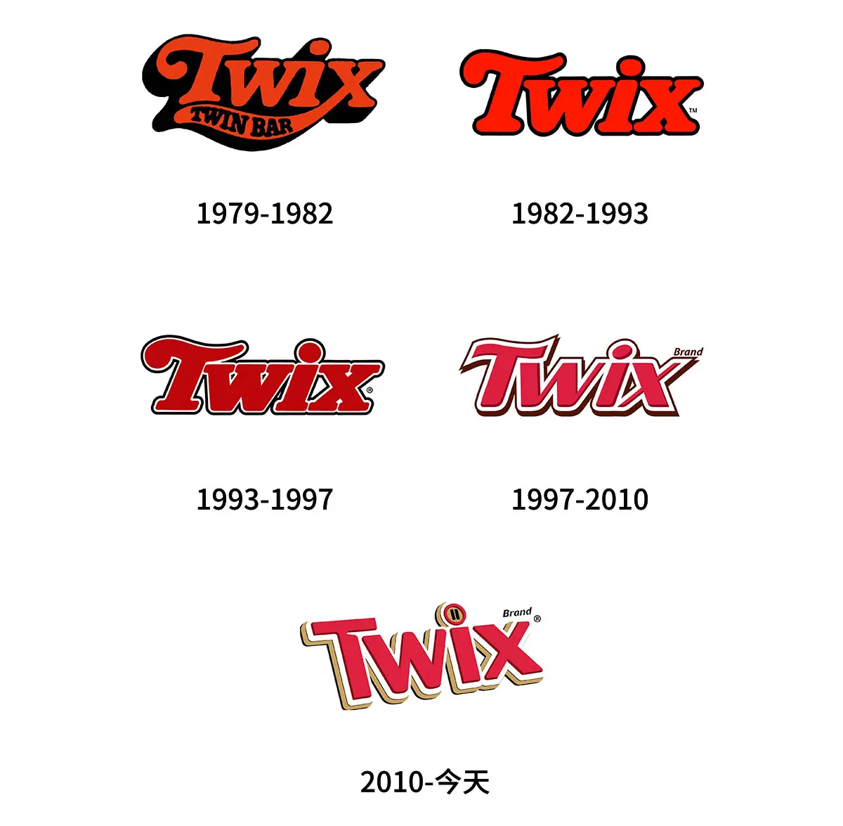 Twix玛氏公司旗下特威斯巧克力棒往年旧logo设计-玛氏公司旗下标志设计
