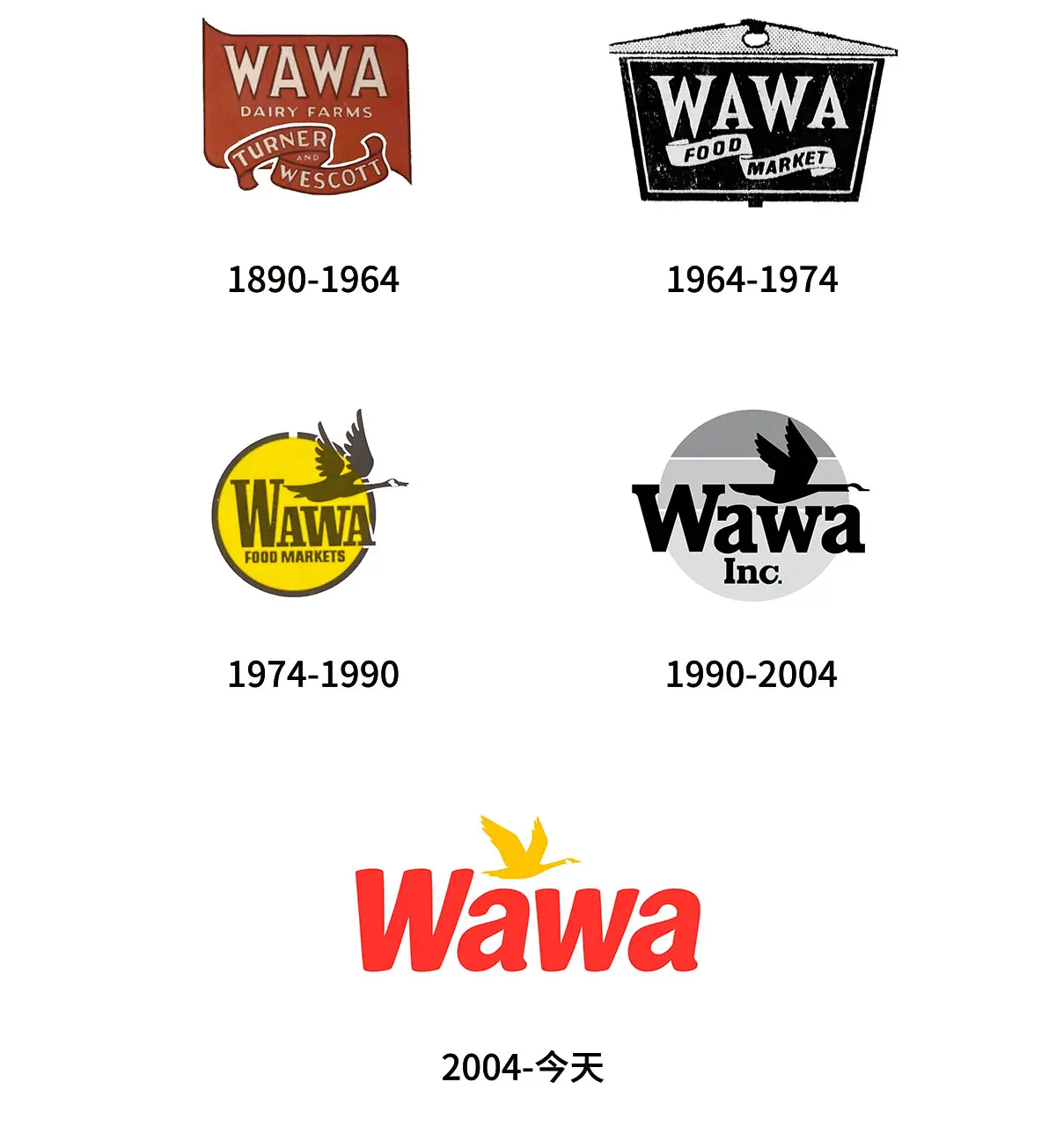 Wawa Food Market美国连锁便利店往年旧logo设计-鹅剪影标志设计