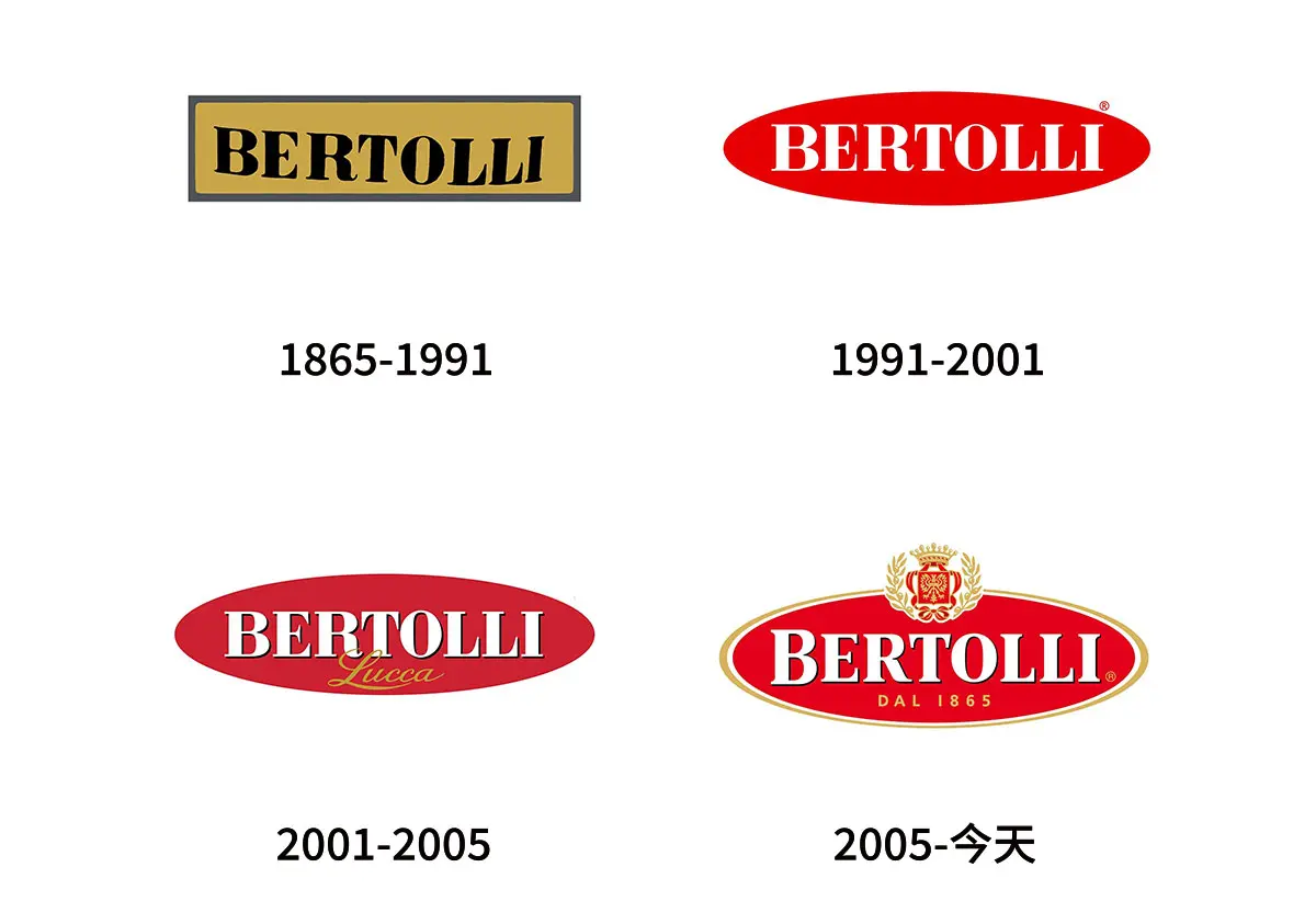 Bertolli意大利罐头食品往年旧logo设计-意式酱料商标设计