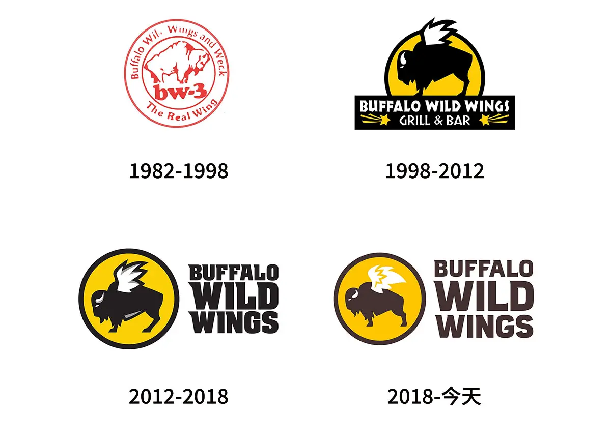 Buffalo Wild Wings美国连锁鸡翅餐厅往年旧logo设计-三角衬线商标设计