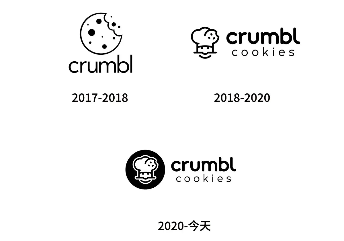 Crumbl Cookies美国面包店连锁往年旧logo设计-烘焙标志设计