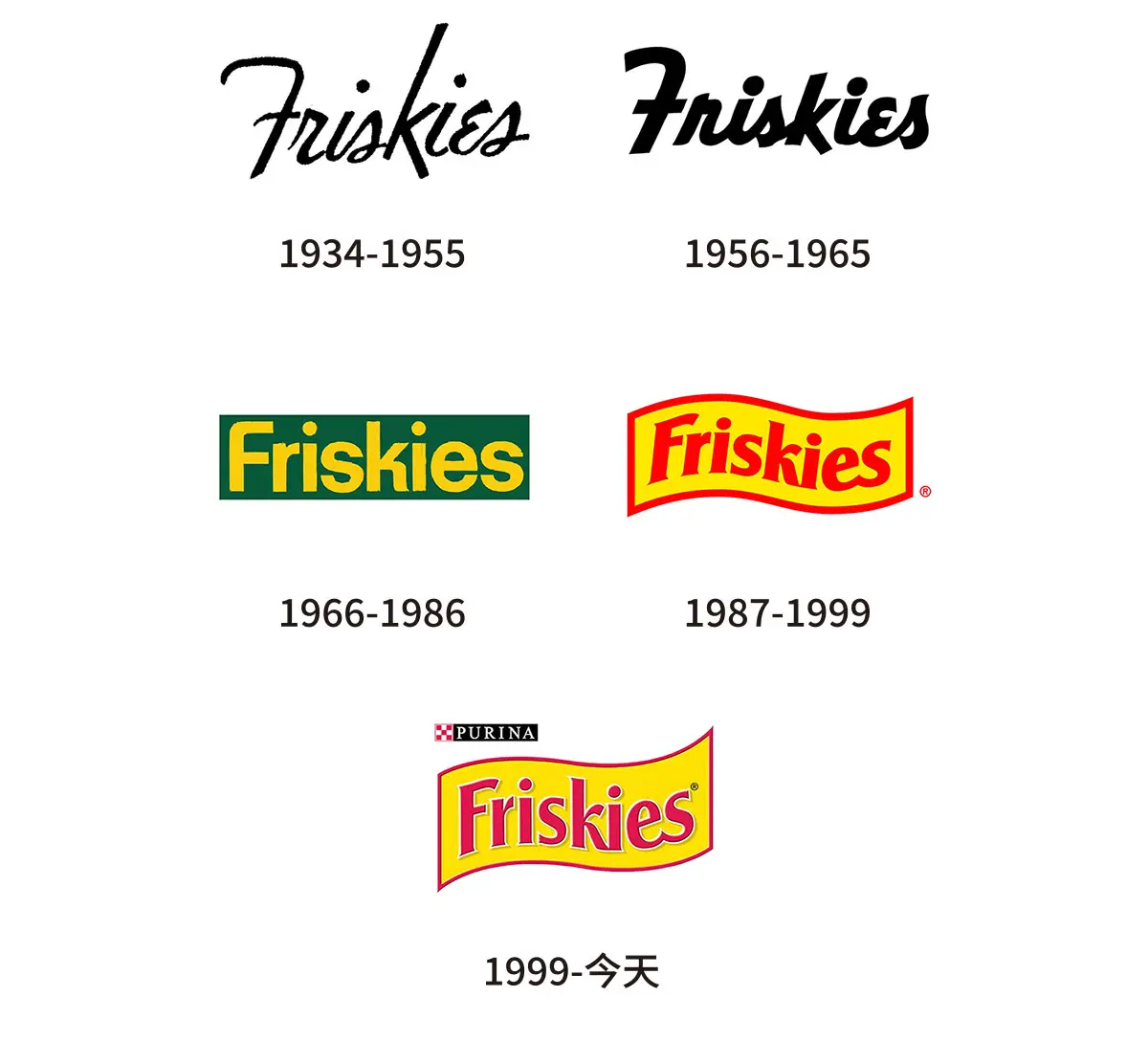 Friskies雀巢旗下喜跃宠物食品往年旧logo设计-干湿猫粮标志设计