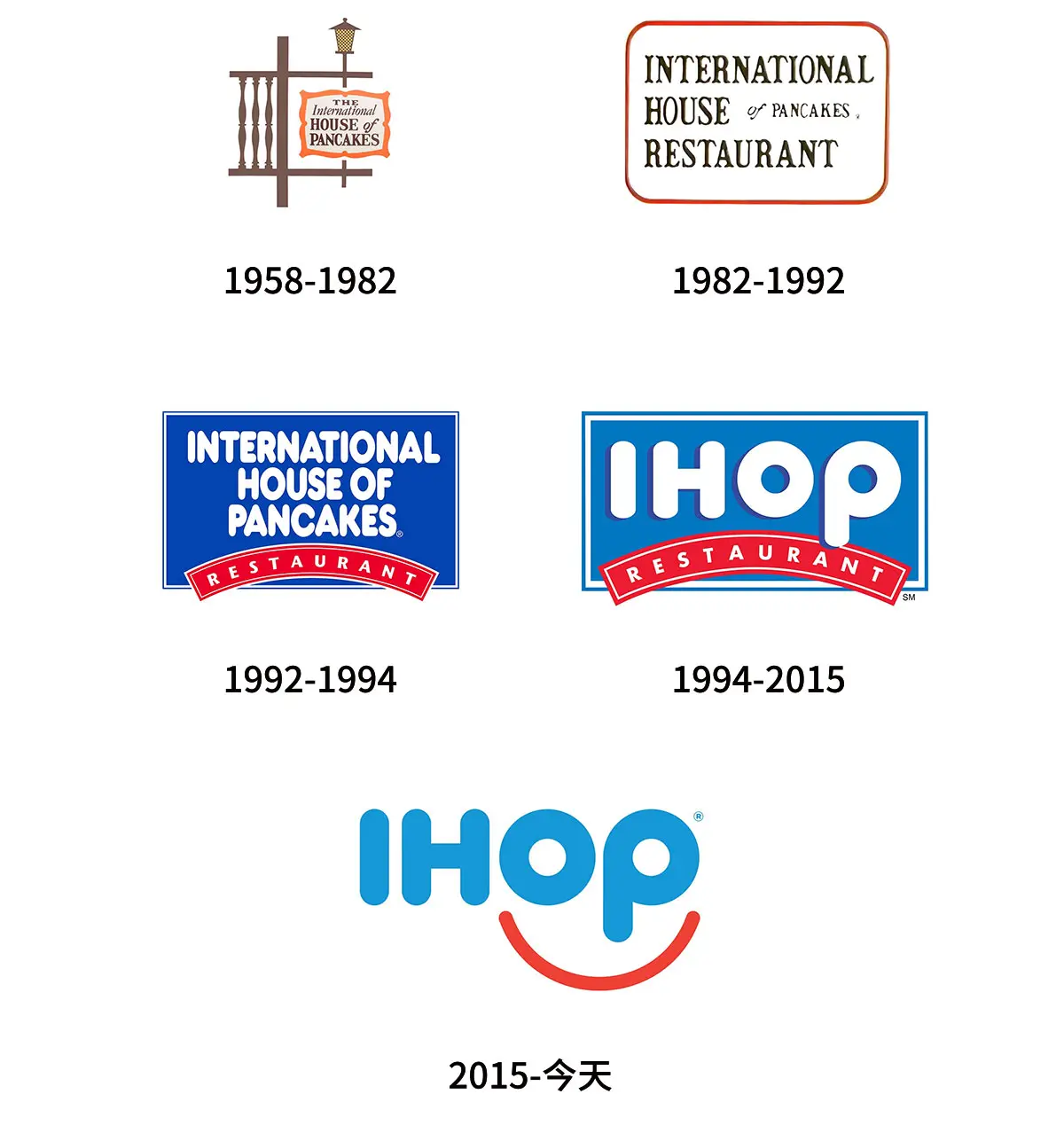 lHOP RESTAURANT美国连锁餐厅往年旧logo设计-连锁餐厅标志设计