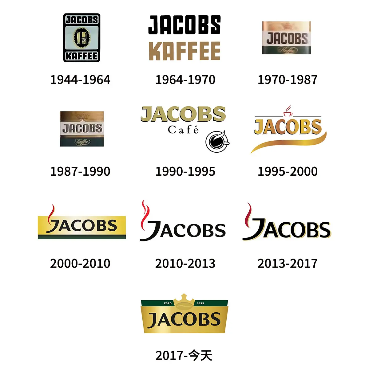 Jacobs德国咖啡供应商往年旧logo设计-卖咖啡豆商标设计