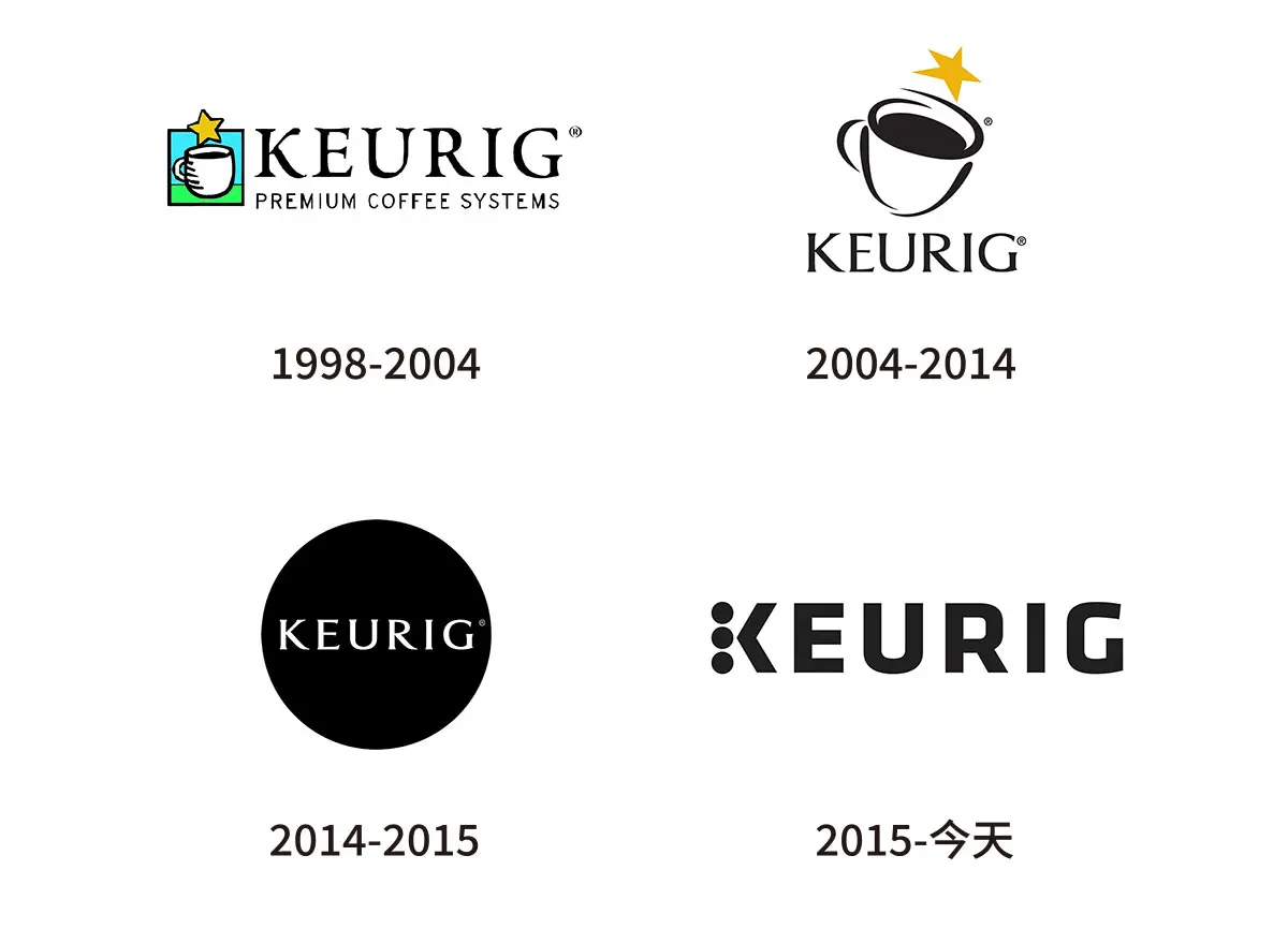 keurig美国咖啡机往年旧logo设计-咖啡机商标设计