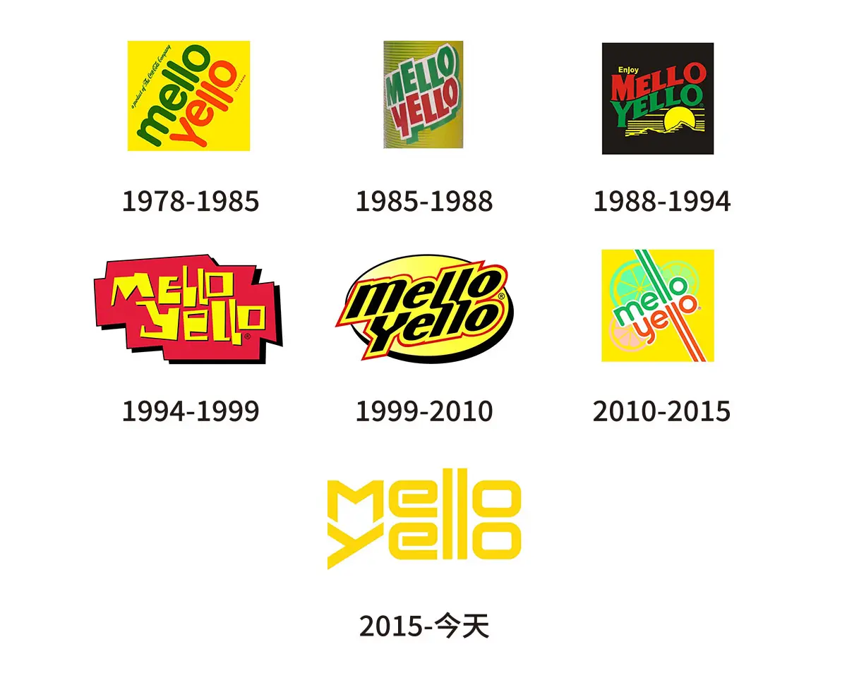 Mello Yello可口可乐橘味饮料往年旧logo设计-明亮黄标志设计