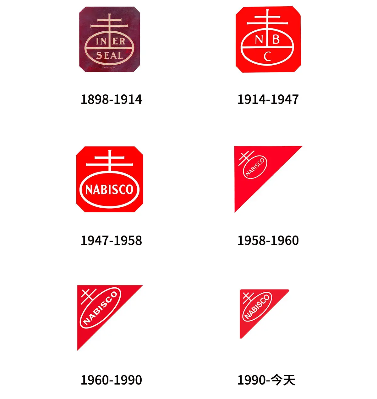 Nabisco美国纳贝斯克饼干往年旧logo设计-饼干标志设计