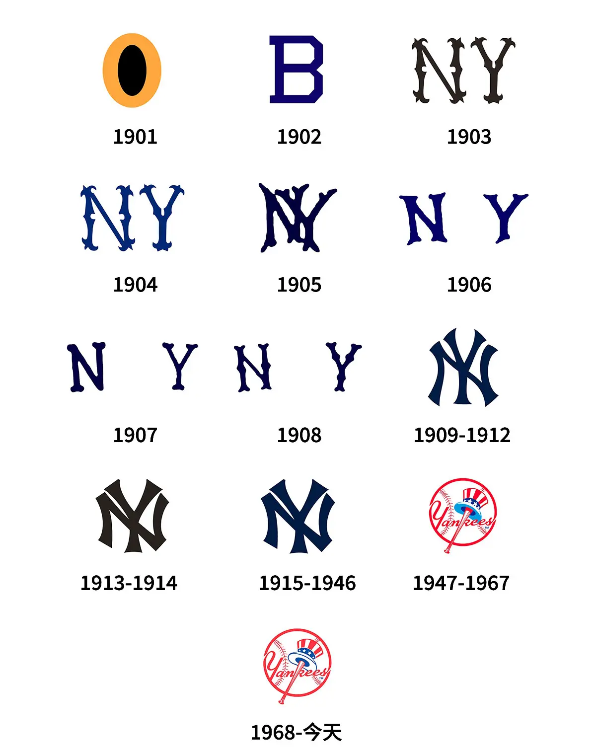 New York Yankees纽约洋基队往年旧logo设计-棒球棒标志设计