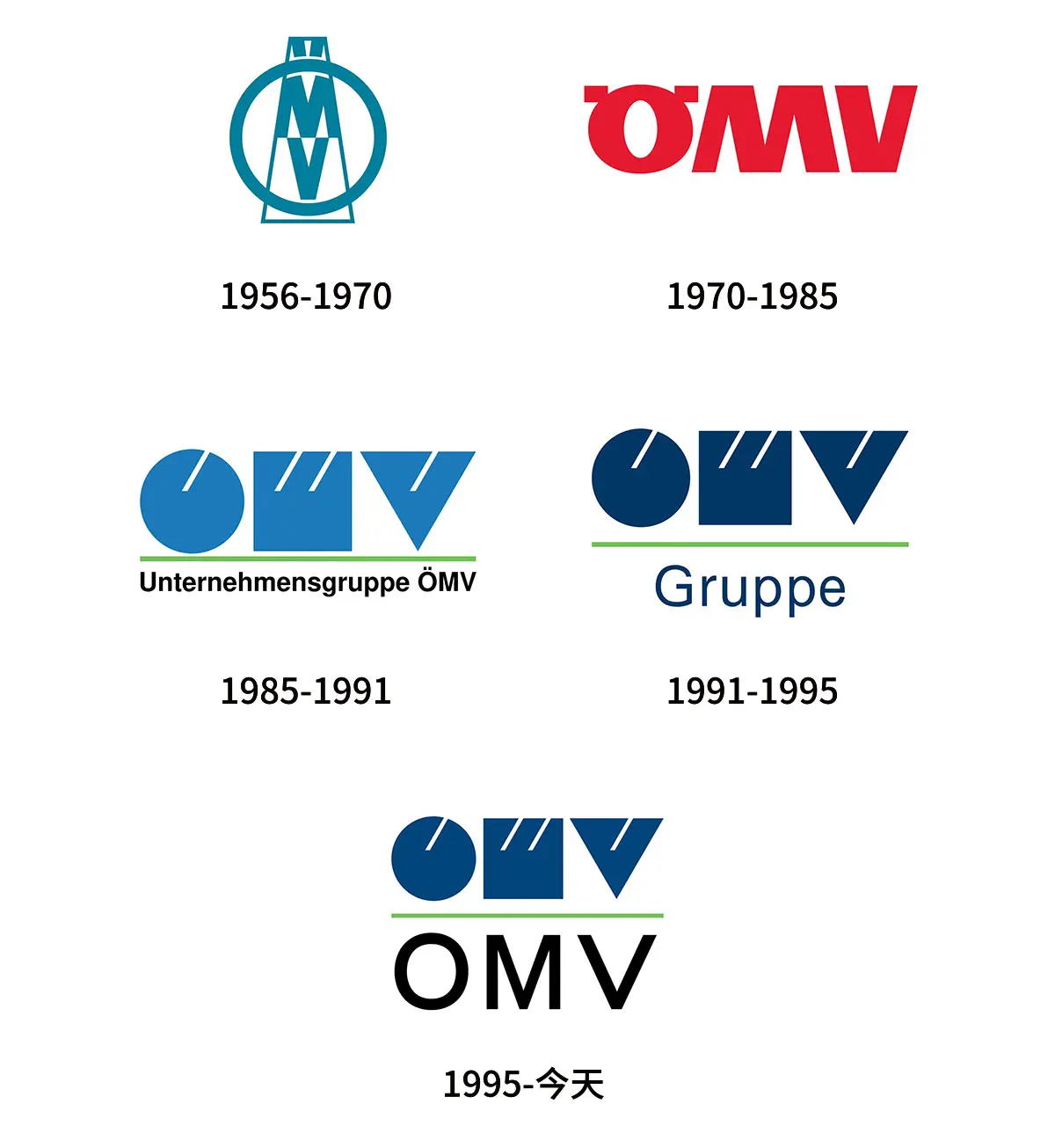 OMV奥地利石油往年旧logo设计-天然气标志设计