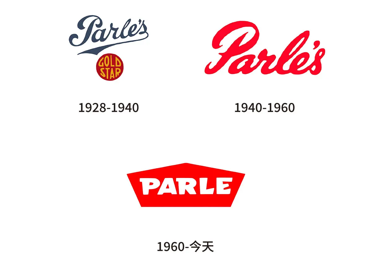 Parle Biscuits印度饼干和糖果生产商往年旧logo设计-印度公司商标设计