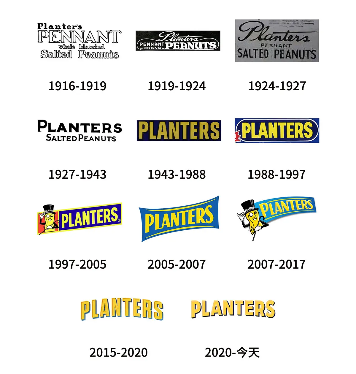 Planters food美国绅士零食往年旧logo设计-烤花生标志设计
