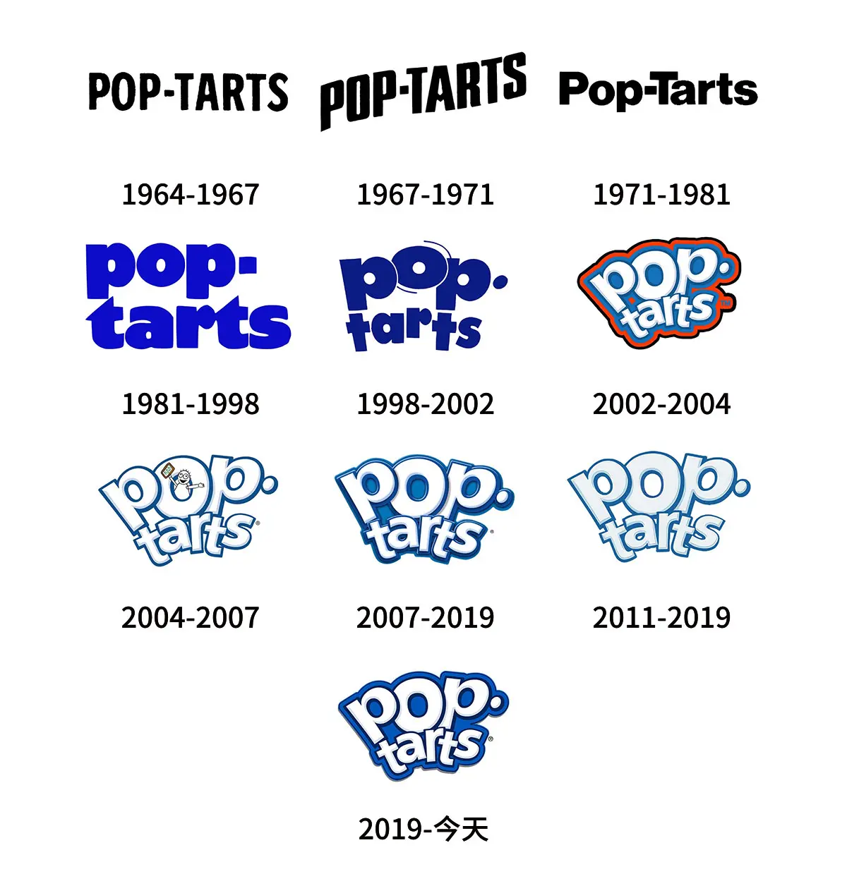 Pop Tarts美国家乐氏果馅饼往年旧logo设计-零食标志设计