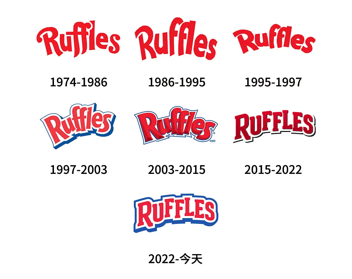 Ruffles百事莱芙士薯片往年旧logo设计-百事旗下商标设计